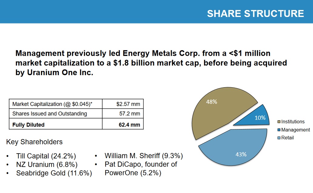 encore energy market cap