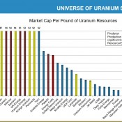enCore Energy: the ultimate optionality play on uranium?